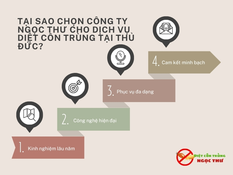 Dịch Vụ Diệt Côn Trùng Tại Thủ Đức – Dịch vụ diệt muỗi, gián, mối, chuột tại Thủ Đức 4 Tại sao nên chọn dịch vụ diệt côn trùng Ngọc Thư