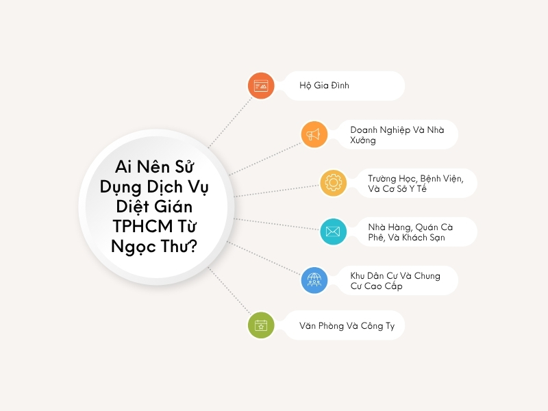 Dịch vụ diệt gián TPHCM phù hợp với mọi nhu cầu khách hàng 